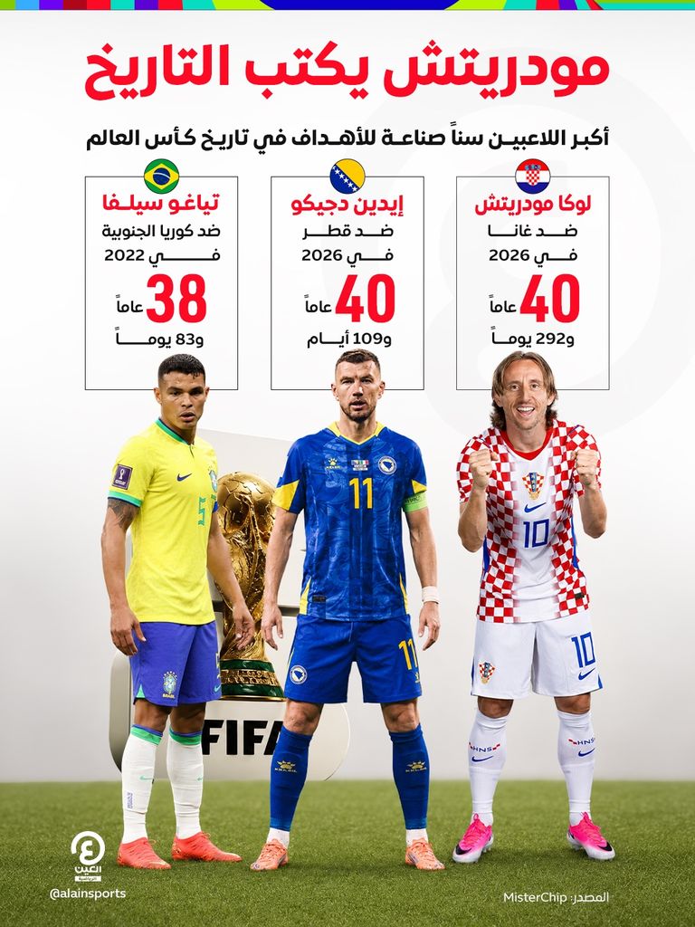 كرواتيا ضد غانا.. مودريتش &laquo;العجوز&raquo; يصنع المجد (فيديو) - صورة 1