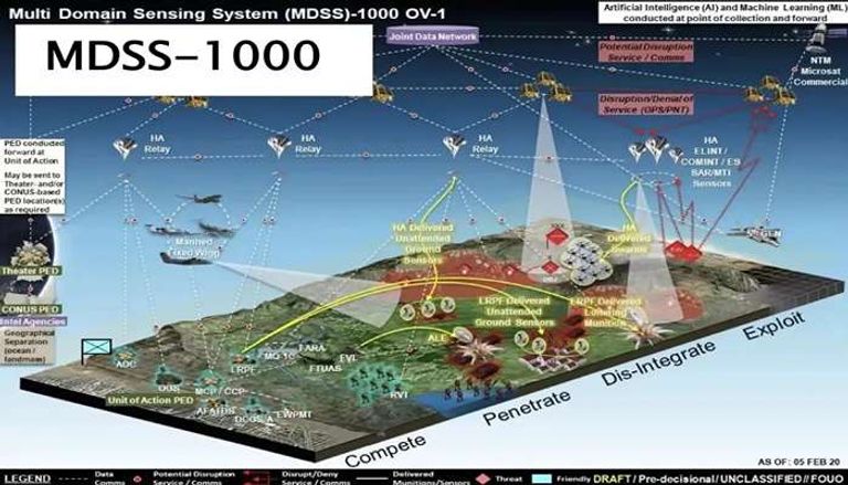 عيون الجيش الأمريكي في طبقة الستراتوسفير.. والصين الهدف - صورة 3