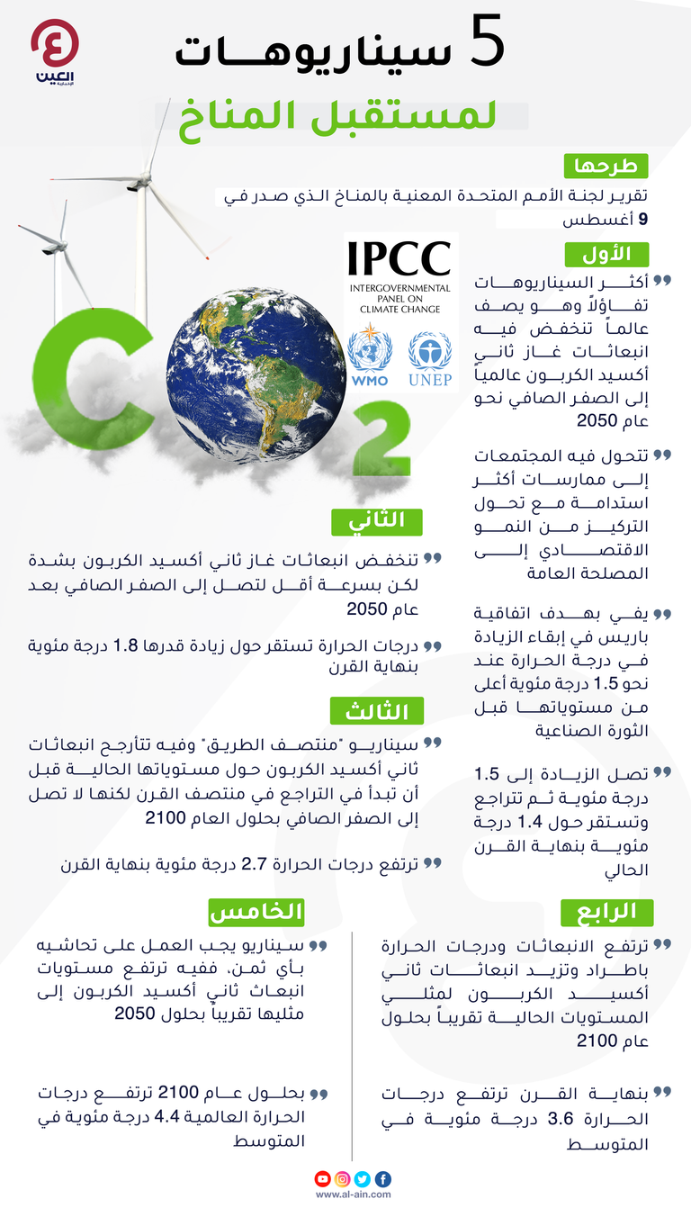 اضطرابات جوية تضرب 8 دول عربية.. كيف ترفع الحرارة فرص هطول الأمطار؟ (خاص) - صورة 2
