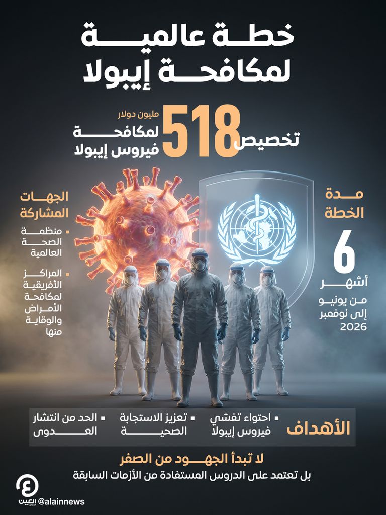 عام على الاعتماد.. لقاح تحت التطوير لسلالة إيبولا في الكونغو (خاص) - صورة 3