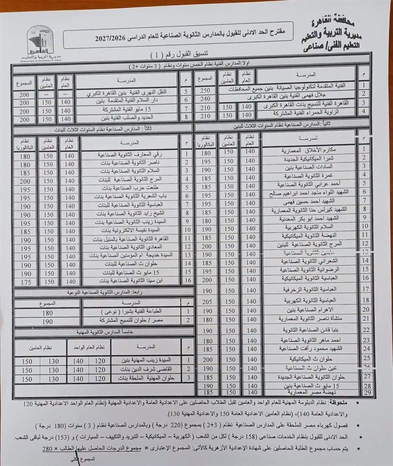 مصر.. الحد الأدنى وأوراق التقديم لـ&laquo;تنسيق الثانوية العامة 2026 بالقاهرة والقليوبية&raquo; - صورة 1