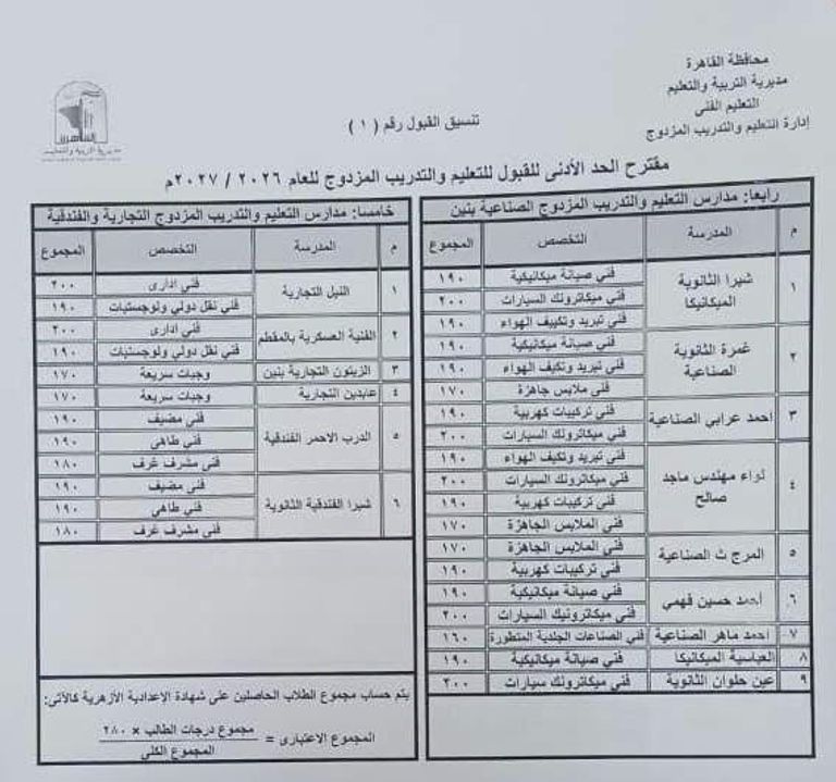 مصر.. الحد الأدنى وأوراق التقديم لـ&laquo;تنسيق الثانوية العامة 2026 بالقاهرة والقليوبية&raquo; - صورة 2