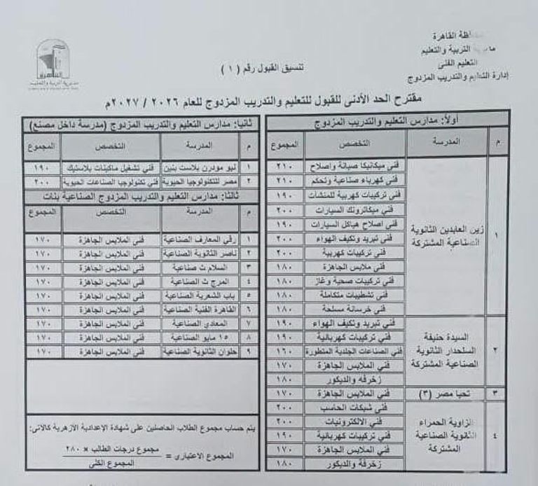 مصر.. الحد الأدنى وأوراق التقديم لـ&laquo;تنسيق الثانوية العامة 2026 بالقاهرة والقليوبية&raquo; - صورة 3