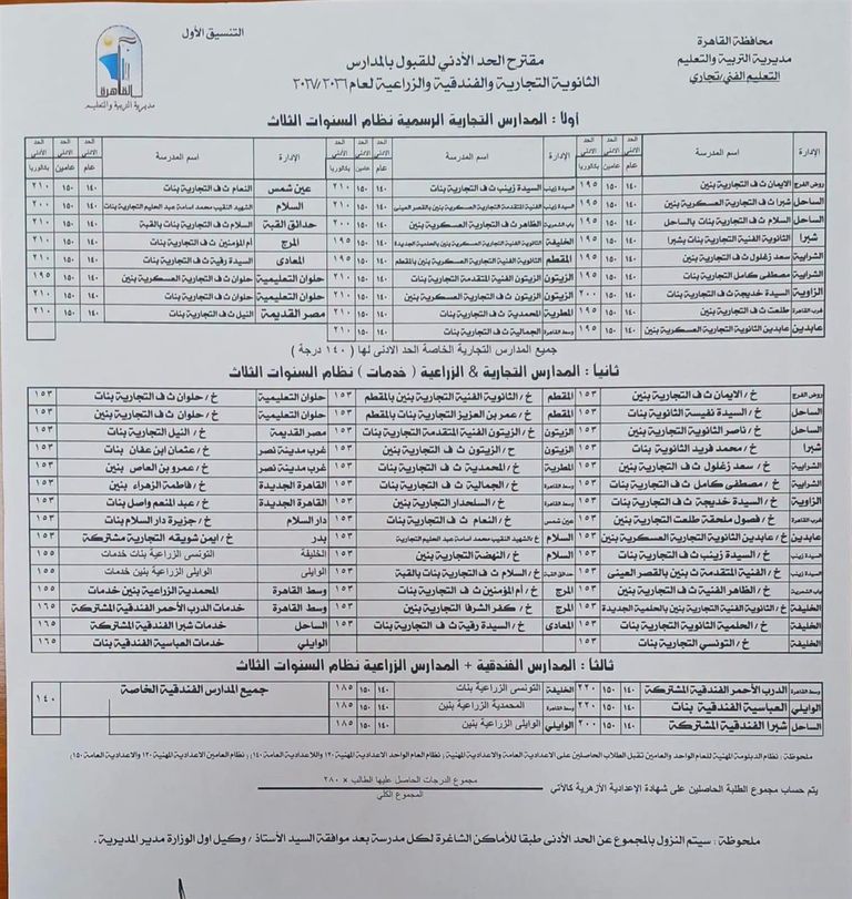 مصر.. الحد الأدنى وأوراق التقديم لـ&laquo;تنسيق الثانوية العامة 2026 بالقاهرة والقليوبية&raquo; - صورة 4