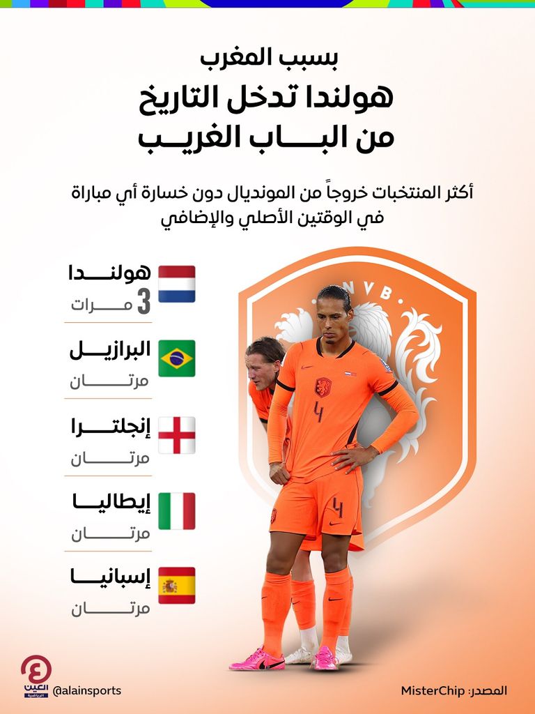 المغرب لا يرحم الكبار.. هولندا أحدث الضحايا - صورة 1