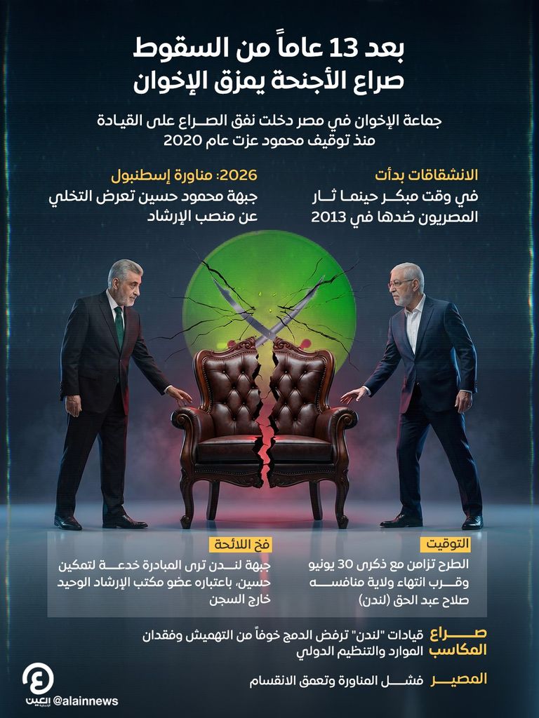 ذكرى 30 يونيو.. صراع أجنحة الإخوان على المصالح ينسف مبادرة &laquo;إنهاء الانقسام&raquo; (خاص) - صورة 1