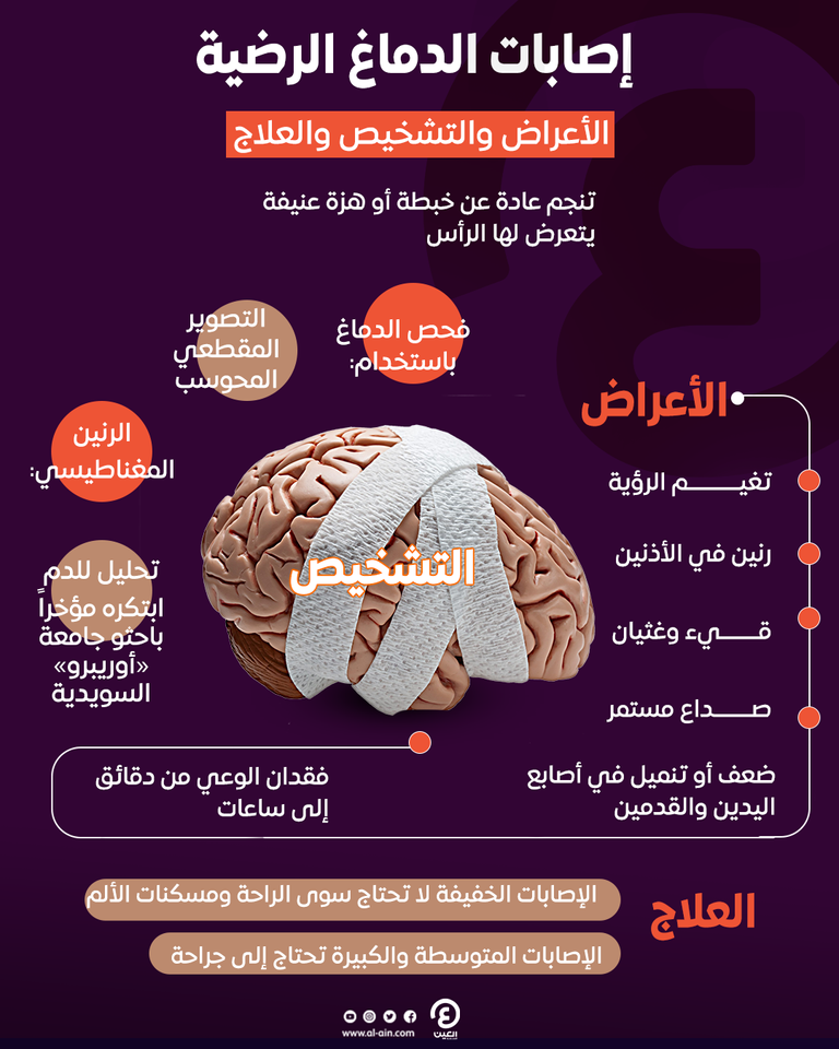 حالة نادرة في إسبانيا.. يرقات ديدان شريطية تتنكر في صورة أورام دماغية - صورة 2