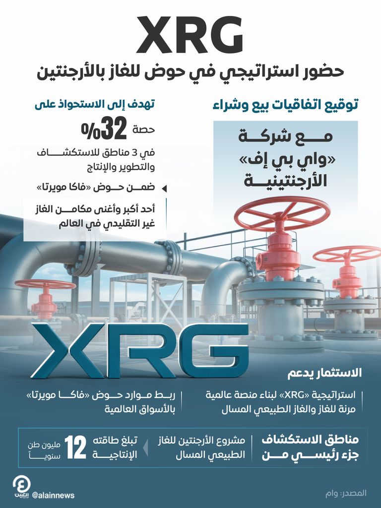 XRG تستحوذ على حصة في «فاكا مويرتا» لدعم مشروع الأرجنتين للغاز المسال - صورة 1