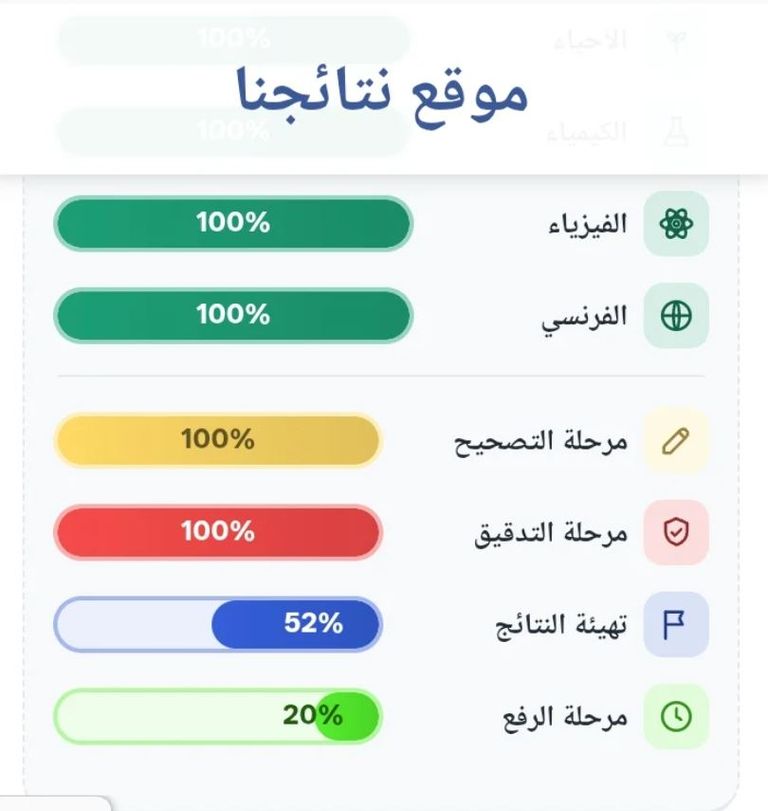 تحميل PDF محافظات الدور الأول.. نتيجة الثالث المتوسط 2026 عبر وزارة التربية العراقية و&laquo;نتائجنا&raquo; - صورة 1