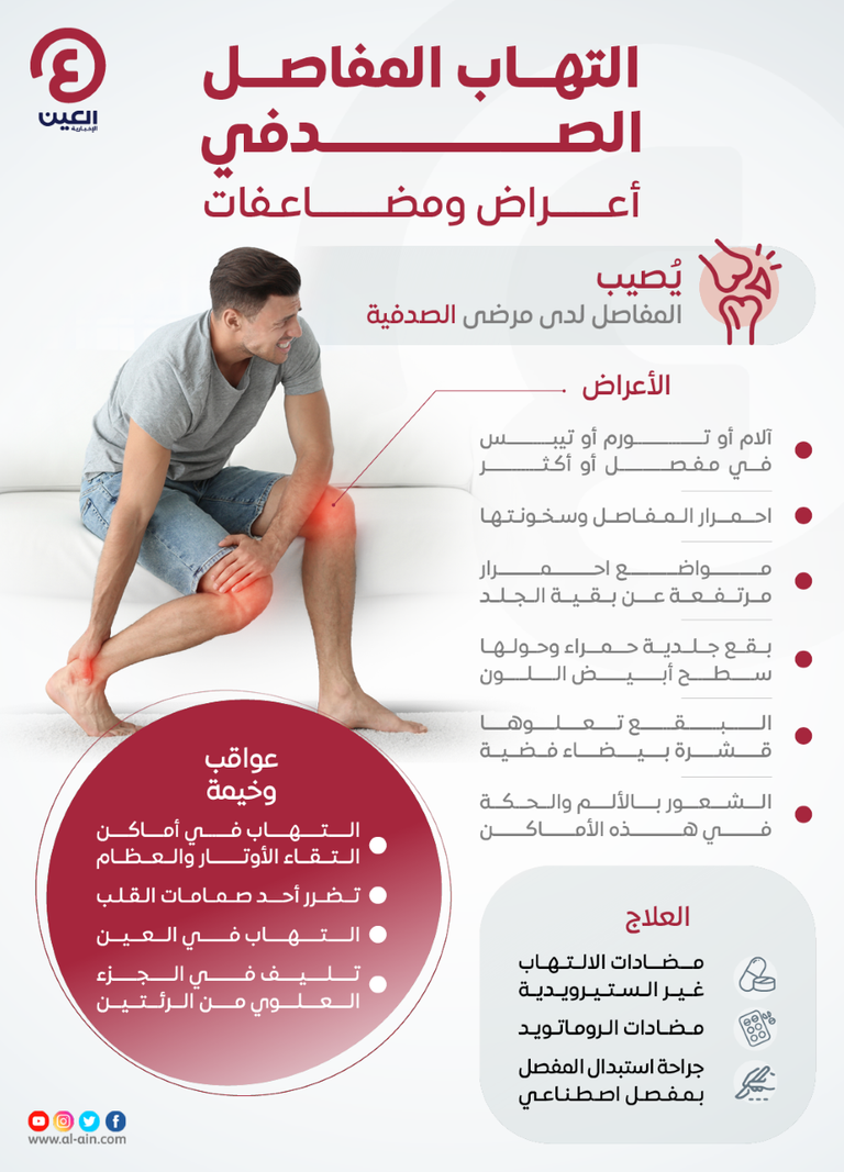 علاج مستخرج من &laquo;دم الحيض&raquo; لخشونة المفاصل.. طريقة جديدة لإعادة نمو الغضاريف - صورة 3