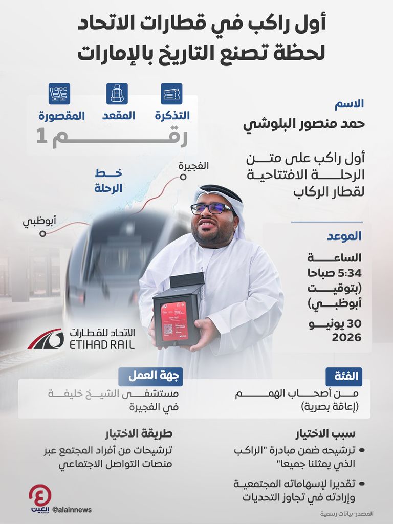 حمد البلوشي أول راكب في قطارات الاتحاد.. لحظة تصنع التاريخ بالإمارات - صورة 1