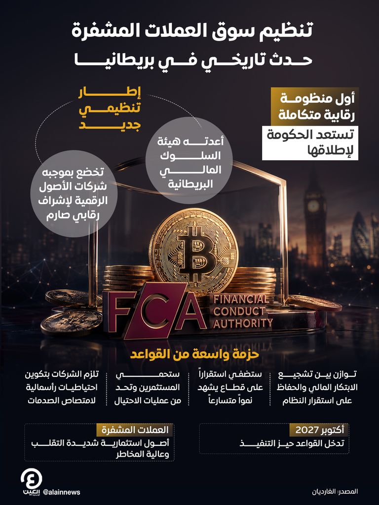 تنظيم سوق العملات المشفرة.. حدث تاريخي في بريطانيا - صورة 1