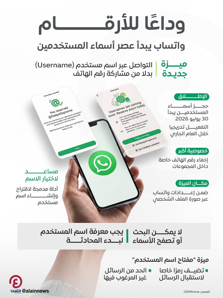 واتساب يطلق أسماء المستخدمين.. طريقة حجز الـUsername وموعد التفعيل - صورة 1