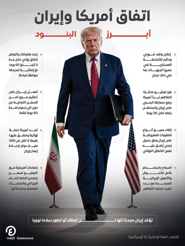 محادثات أمريكا وإيران.. حديث عن «تقدم» والملفات «المفخخة» مؤجلة - صورة 1