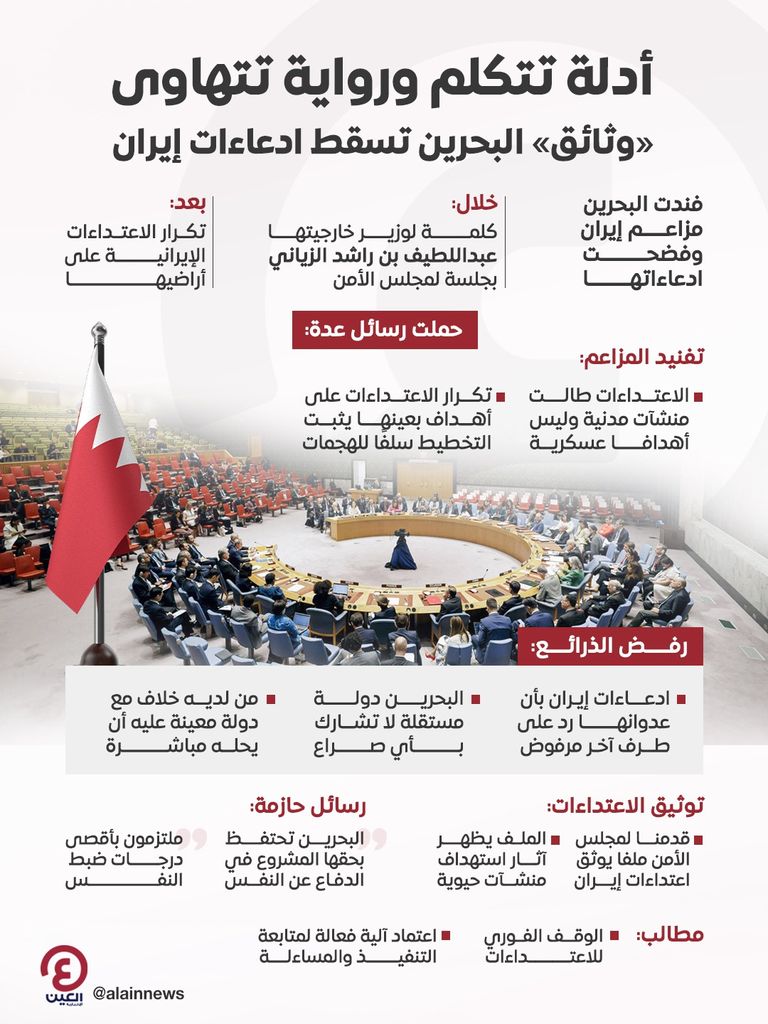 أدلة البحرين تُحاصر مزاعم إيران.. أبعاد وتداعيات توثيق الاعتداءات (خاص) - صورة 1