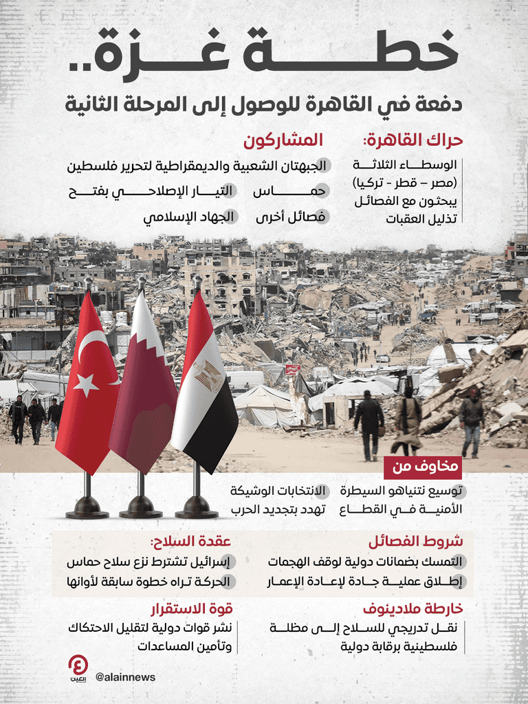 غزة بعد ألف يوم من الحرب.. مدينة تحت الركام ومستقبل مجهول - صورة 5