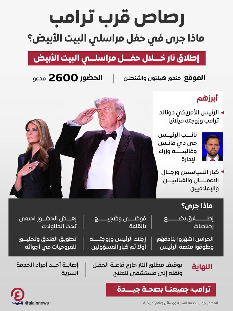 كشف حساب في عام واحد.. تقرير يكشف ثروة ضخمة لميلانيا ترامب - صورة 1