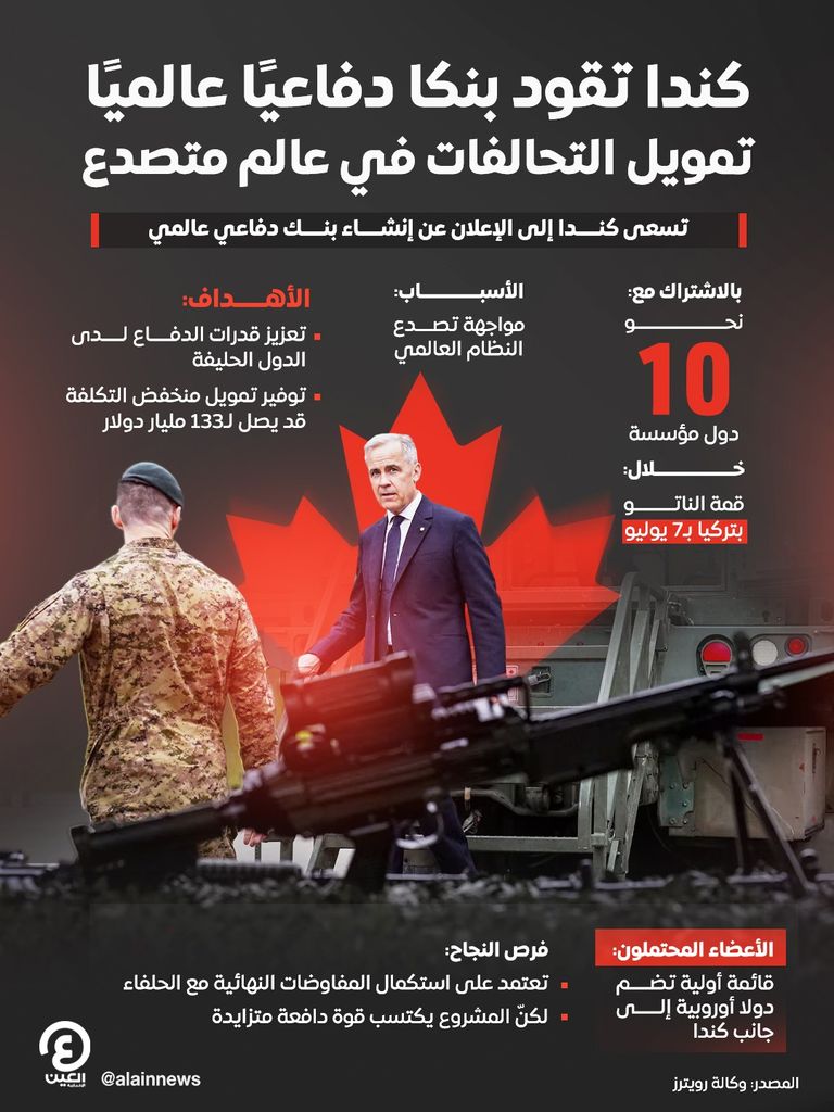 كندا تقود بنكا دفاعيًا عالميًا.. تمويل التحالفات في عالم متصدع - صورة 1