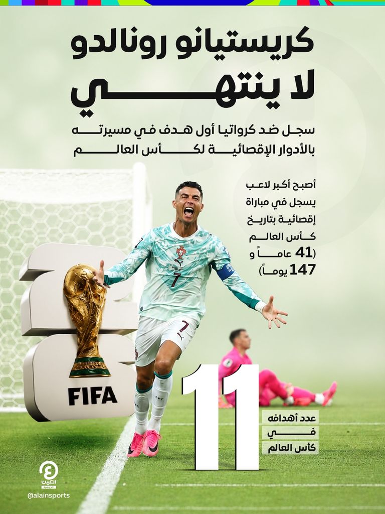 كرواتيا ضد البرتغال.. كريستيانو رونالدو يكسر عقدته التاريخية (فيديو) - صورة 1