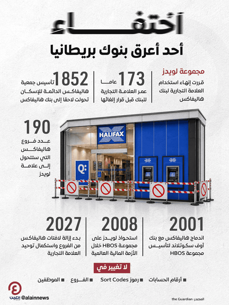 لويدز تكتب نهاية هاليفاكس بعد 173.. اختفاء أحد أعرق بنوك بريطانيا - صورة 1