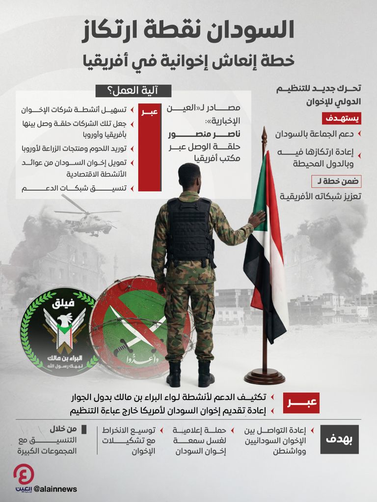 الإخوان واجتماع &laquo;إطالة الحرب&raquo;.. خطط لإجهاض أي تسوية محتملة لأزمة السودان (خاص) - صورة 1