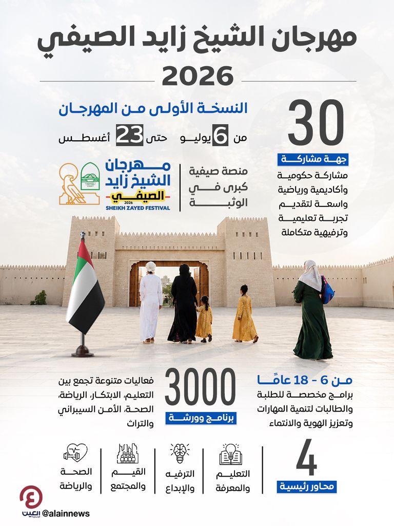 مهرجان الشيخ زايد الصيفي 2026 ينطلق في الوثبة بـ3 آلاف برنامج وورشة - صورة 1