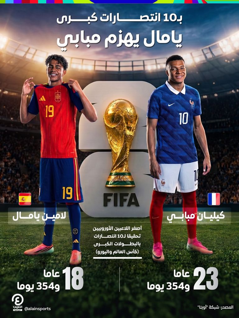 لامين يامال.. تاريخ ثلاثي الأبعاد في كأس العالم 2026 - صورة 1