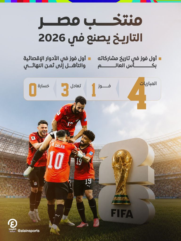 منتخب مصر وقصة تاريخ كتب في كأس العالم 2026 - صورة 1