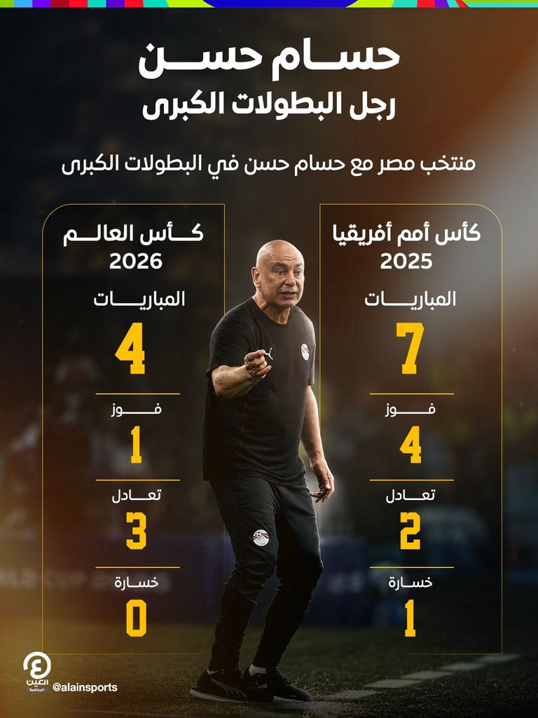 حسام حسن.. رجل البطولات الكبرى مع منتخب مصر - صورة 1