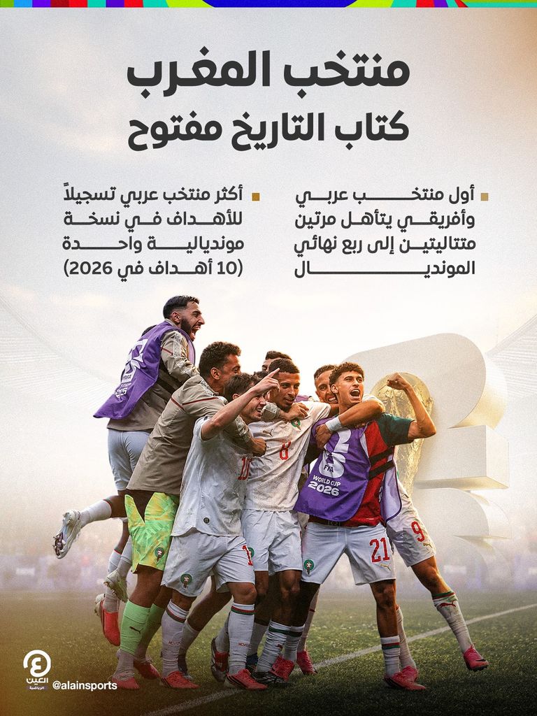 حطم رقم الجزائر.. منتخب المغرب يحقق إنجازا عربيا جديدا في كأس العالم - صورة 1
