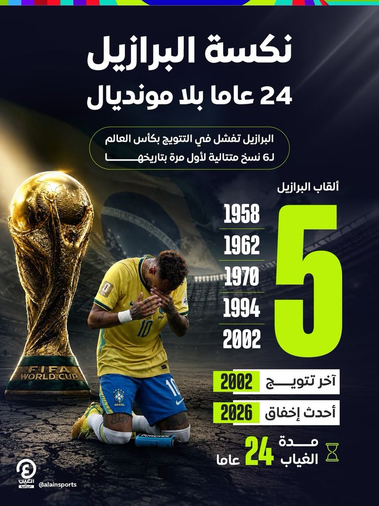 ليلة البرازيل الحزينة.. دموع وانهيار و24 سنة بلا تتويج - صورة 1