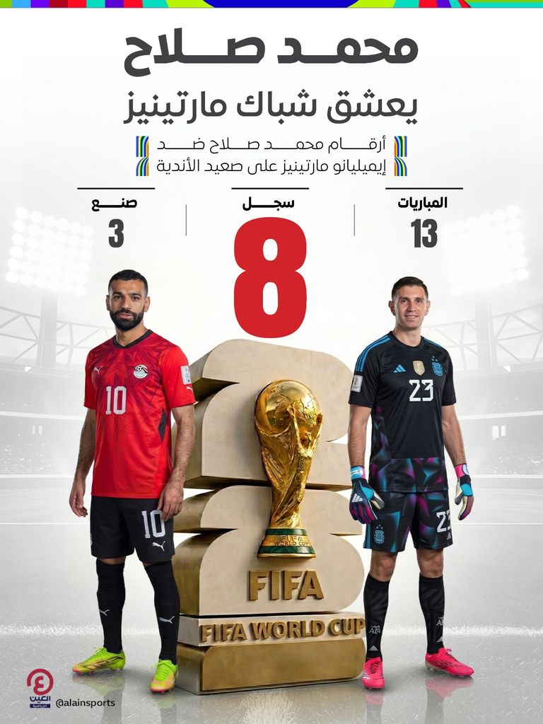 محمد صلاح ضد إيميليانو مارتينيز.. سجل يرعب الأرجنتين ضد مصر - صورة 1