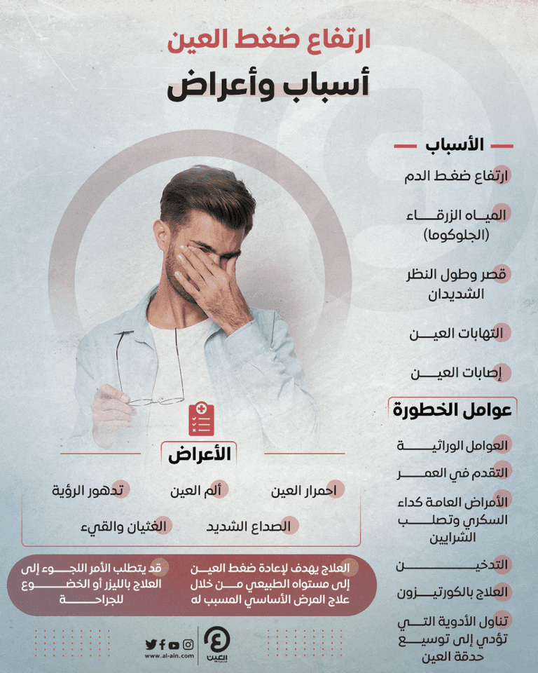 الجينات تكشف &laquo;السارق الصامت للبصر&raquo;.. دراسة تمهد للتنبؤ بالجلوكوما - صورة 2
