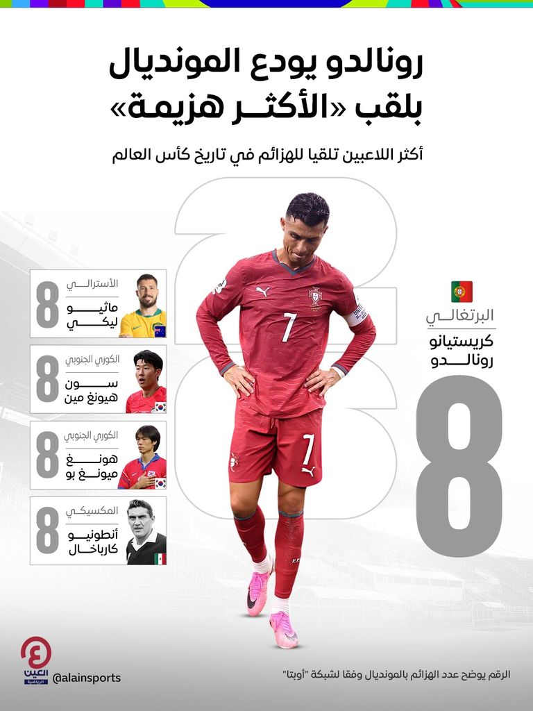 رونالدو «بضمير مرتاح».. يرفض ترك البرتغال ويساوي بين اليورو والمونديال - صورة 1