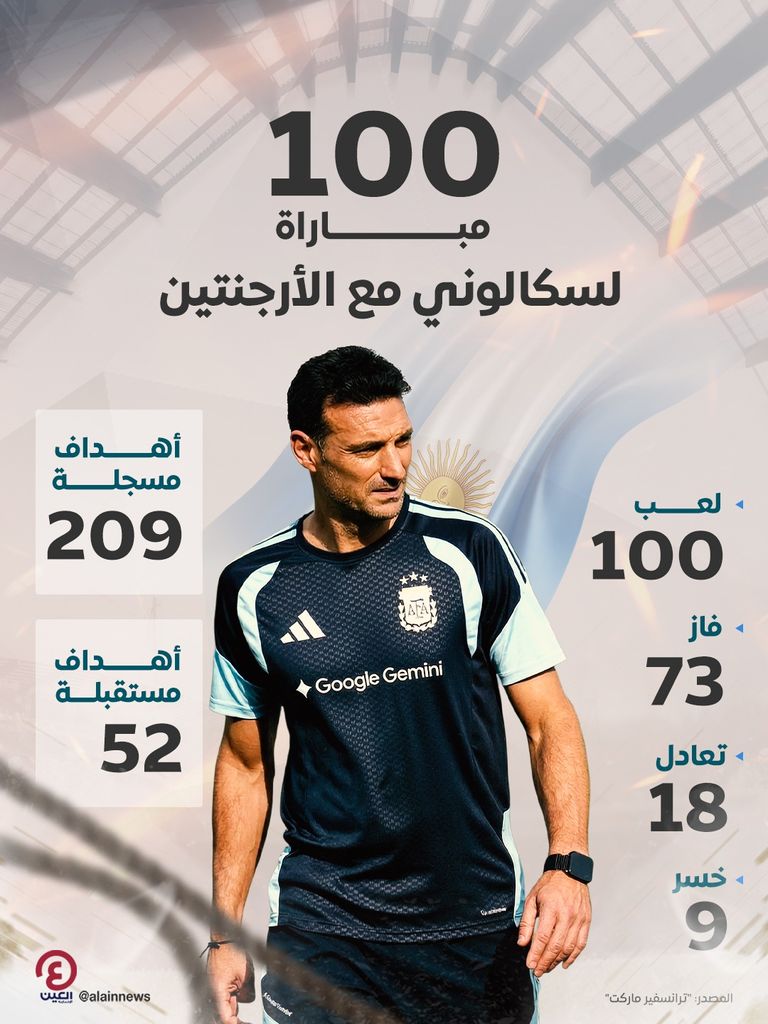 قبل مواجهة مصر.. حصاد 100 مباراة لسكالوني مع الأرجنتين - صورة 1
