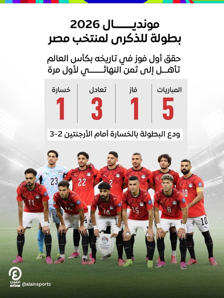 مونديال للتاريخ.. مصر تكتب ملحمة جديدة في كأس العالم 2026 - صورة 1