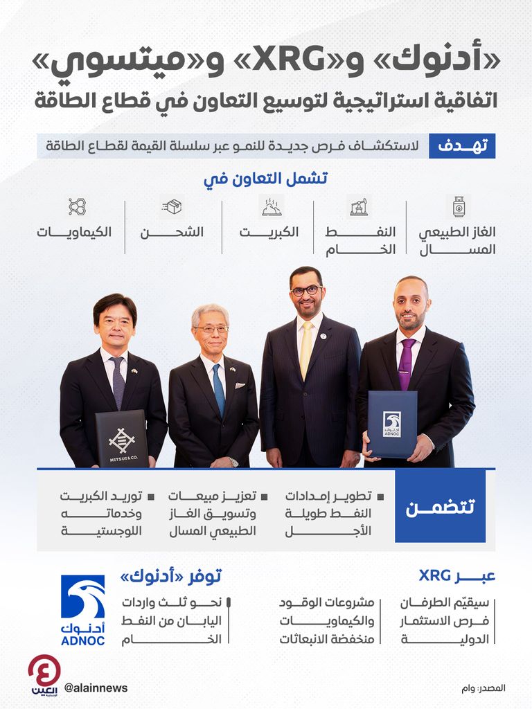 «أدنوك» و«XRG» توقعان اتفاقية استراتيجية مع «ميتسوي» اليابانية - صورة 1