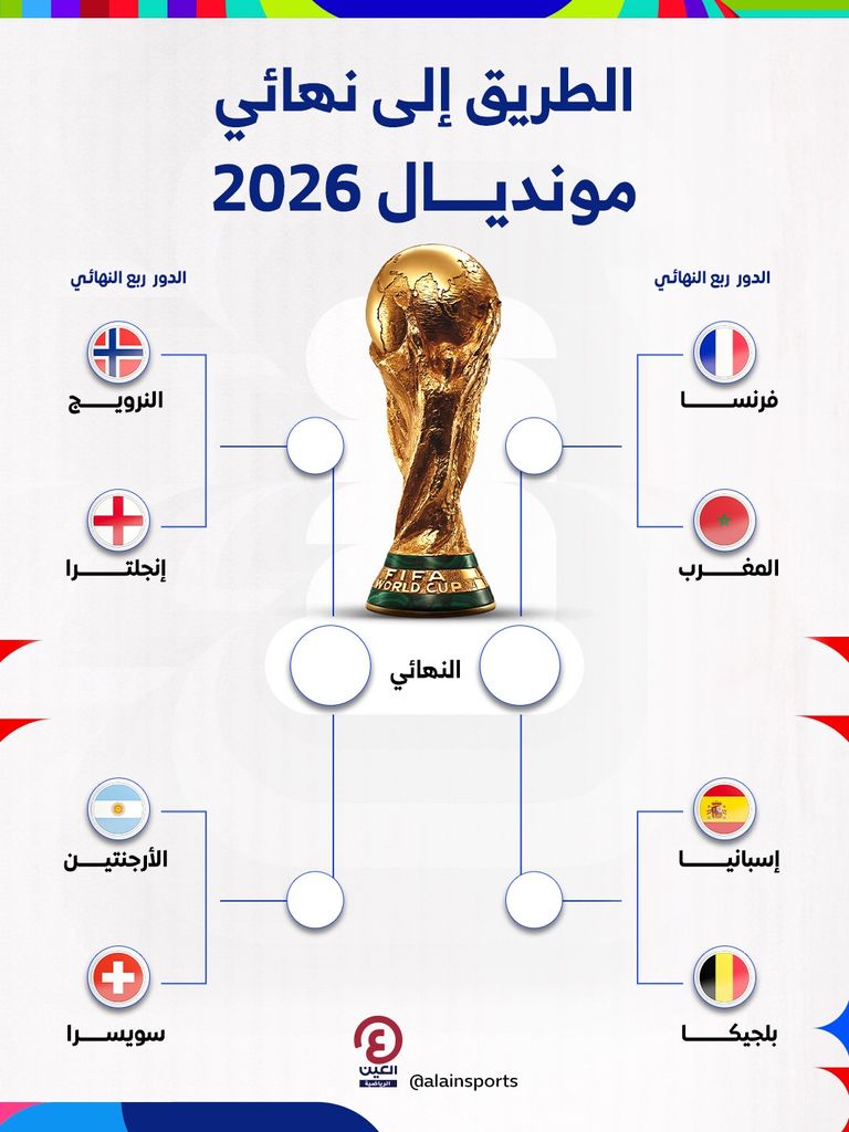 ما هي مواعيد مباريات ربع نهائي كأس العالم 2026؟ - صورة 1