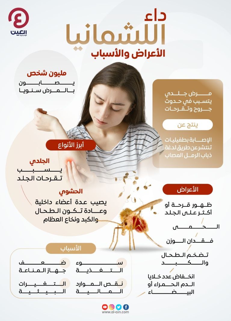 طفيلي غامض يصيب مئات الأمريكيين.. والسلطات تبحث عن مصدر العدوى - صورة 3
