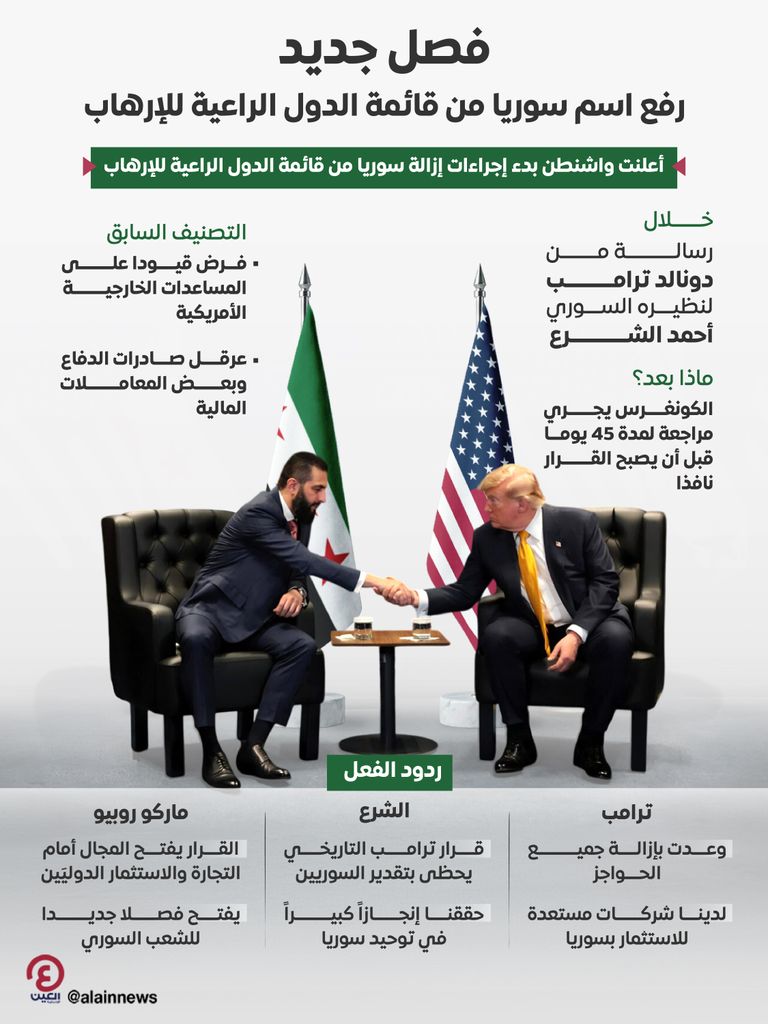 سوريا خارج قائمة الإرهاب.. نهاية عزلة وبداية اختبار (خبراء) - صورة 1