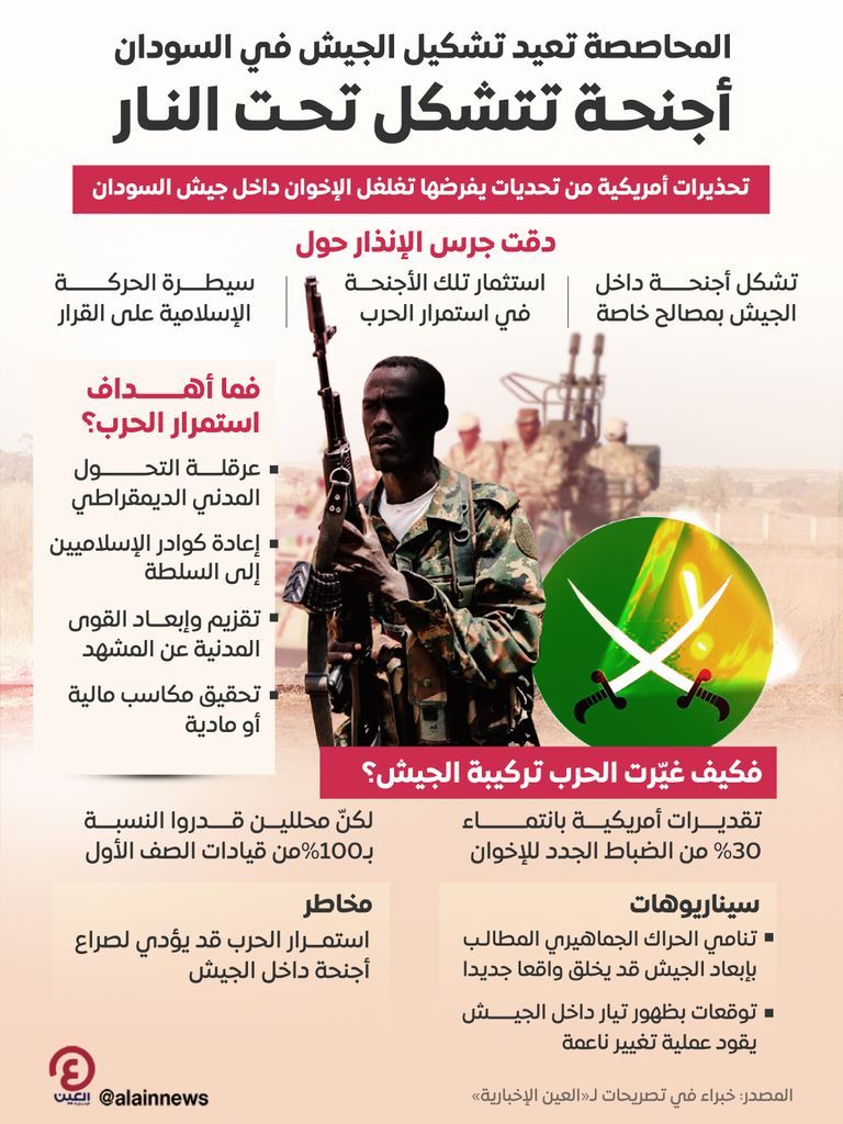 استهداف المدنيين بدارفور.. ضغوط تتصاعد على سلطات بورتسودان وعزلة تتعمق (خاص) - صورة 1