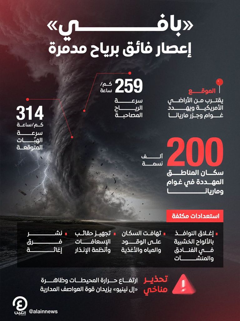 إجلاء آلاف السكان وإغلاق المدارس في تايوان مع اقتراب الإعصار «بافي» - صورة 1