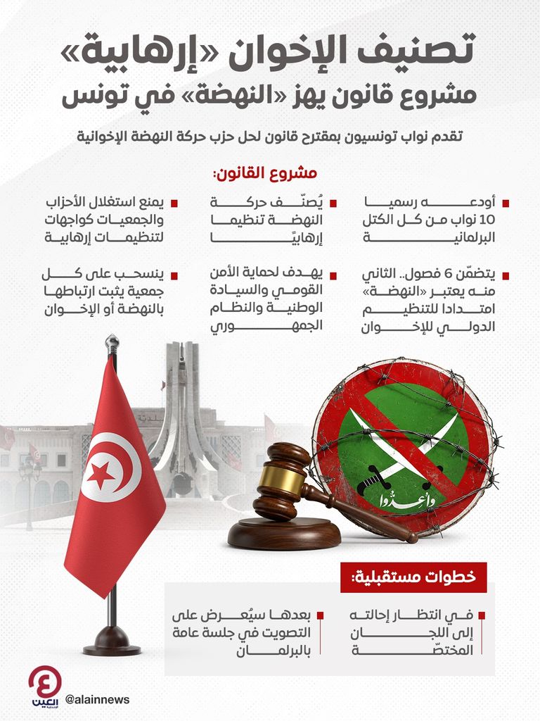 مشروع قانون ببرلمان تونس لتصنيف الإخوان منظمة إرهابية - صورة 1