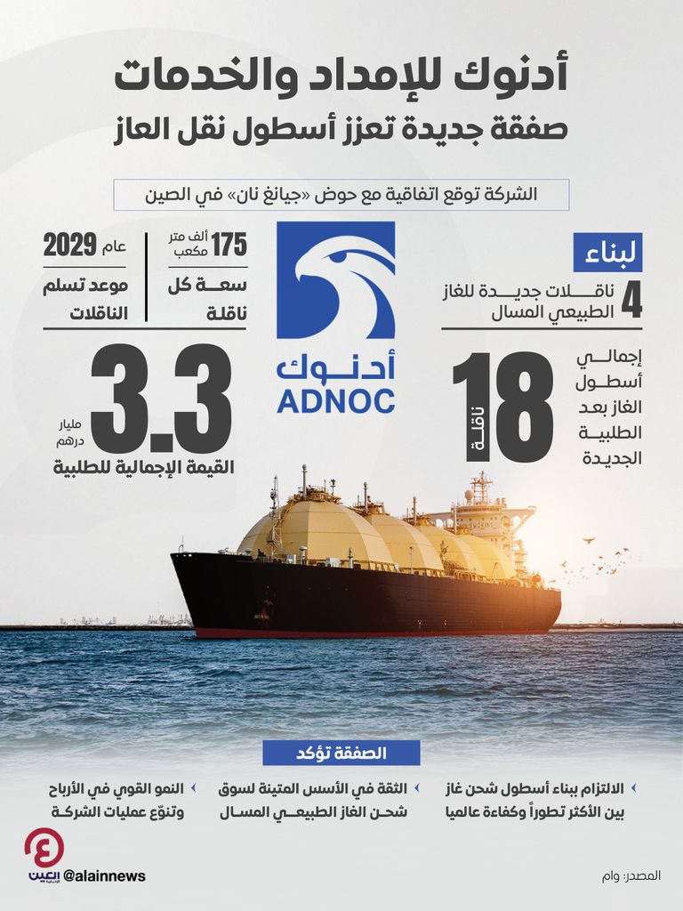 أدنوك للإمداد والخدمات.. صفقة جديدة تعزز أسطول نقل العاز «أدنوك للإمداد» توقع اتفاقية بناء 4 ناقلات جديدة لتوسعة أسطول نقل الغاز - صورة 1