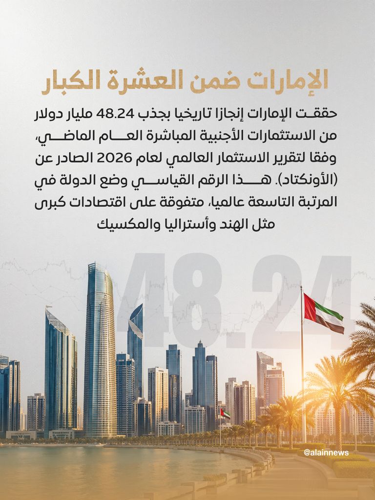 الإمارات التاسعة عالمياً في جذب الاستثمار الأجنبي المباشر برصيد 1.17 تريليون درهم - صورة 3