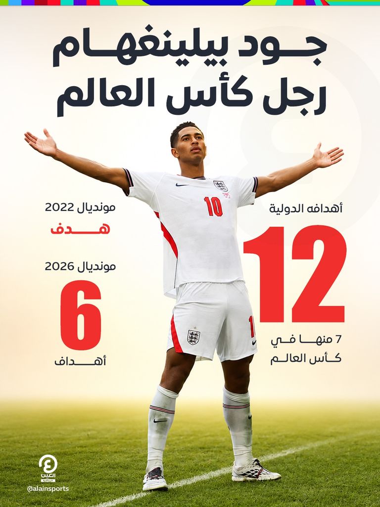 إنجلترا ضد النرويج.. بيلينغهام يصنع تاريخا في كأس العالم - صورة 1