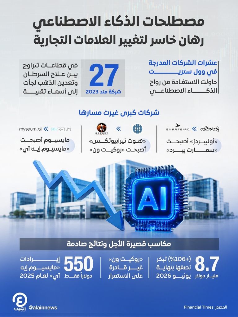 مصطلحات الذكاء الاصطناعي.. رهان خاسر لتغيير العلامات التجارية - صورة 1