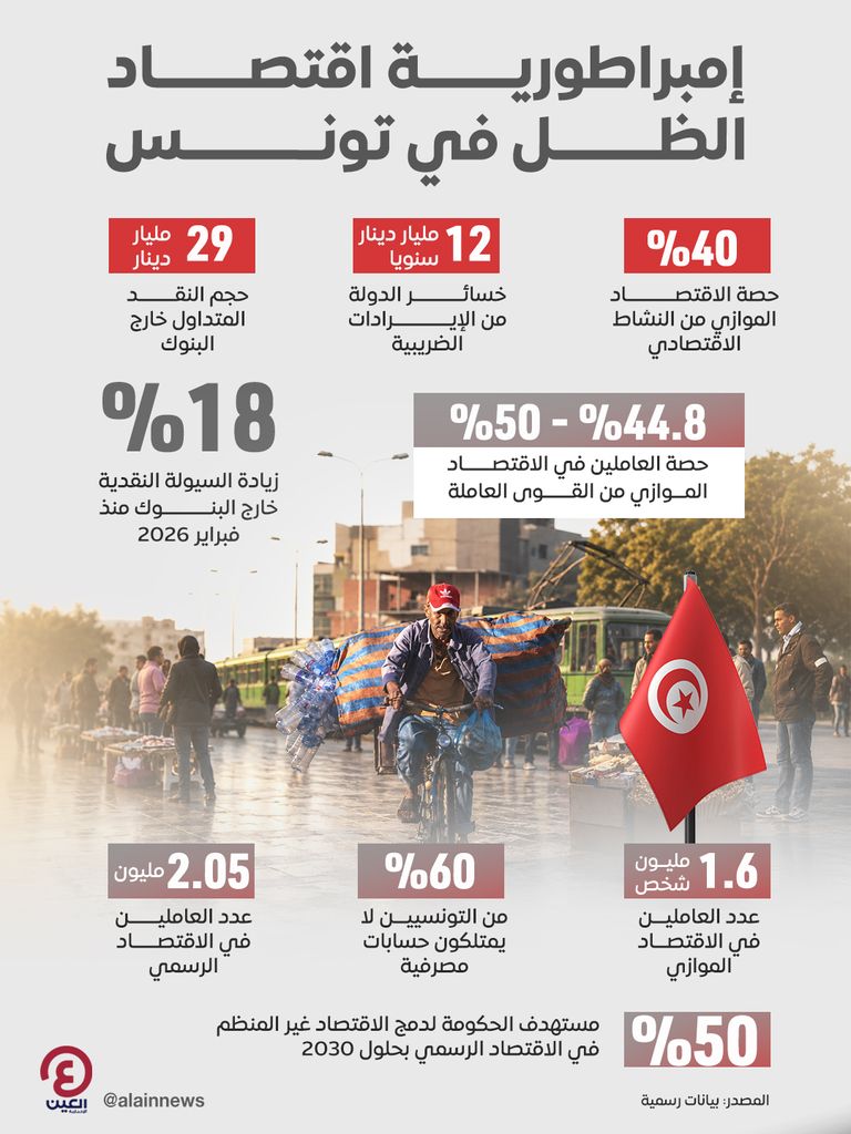 أزمة الكهرباء في تونس.. الحرارة القياسية تكشف عن هشاشة قطاع الطاقة - صورة 2