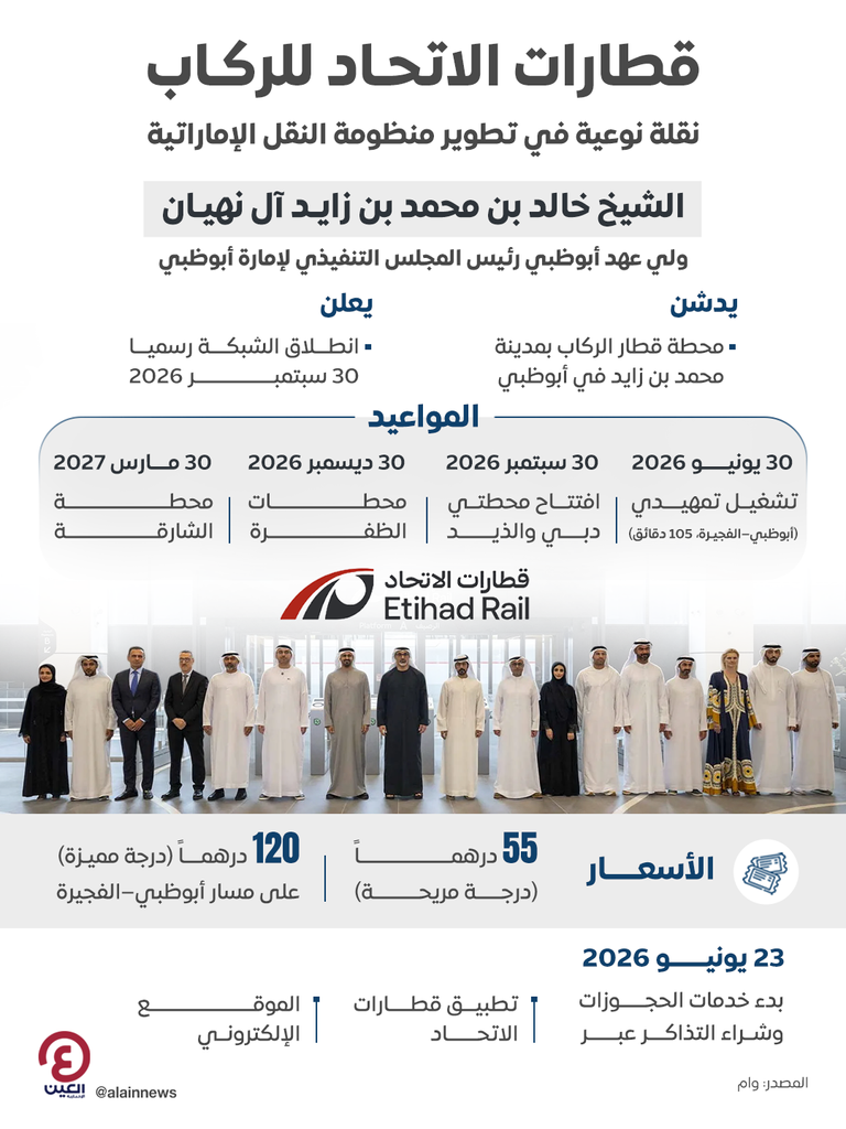 إنجاز عالمي من أبوظبي.. أول جرس تداول يُقرع داخل قطار متحرك - صورة 1