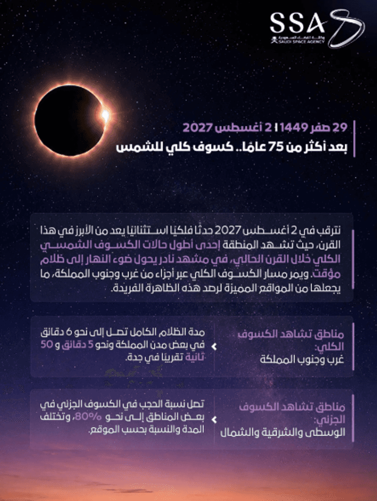 السعودية تستعد لأول كسوف كلي للشمس منذ 7 عقود - صورة 1
